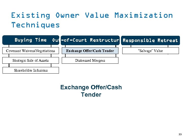 Existing Owner Value Maximization Techniques (continued) Existing Owner Value Maximization Techniques Buying Time Out-of-Court