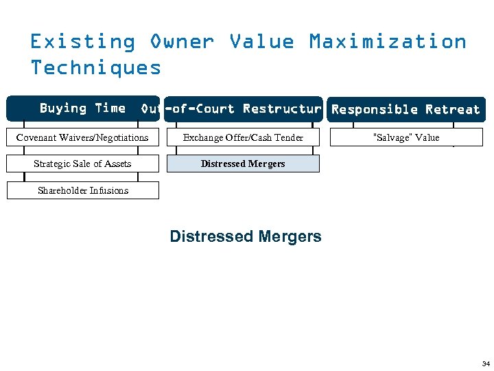 Existing Owner Value Maximization Techniques (continued) Existing Owner Value Maximization Techniques Buying Time Out-of-Court
