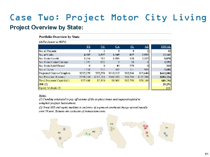 Case Two: Project Motor City Living Project Overview by State: 51 