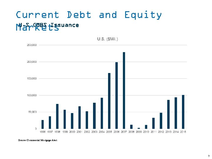 Current Debt and Equity U. S CMBS Issuance Markets Source: Commercial Mortgage Alert 7