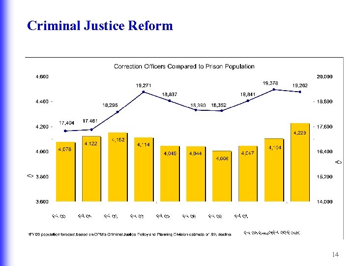 Criminal Justice Reform 14 