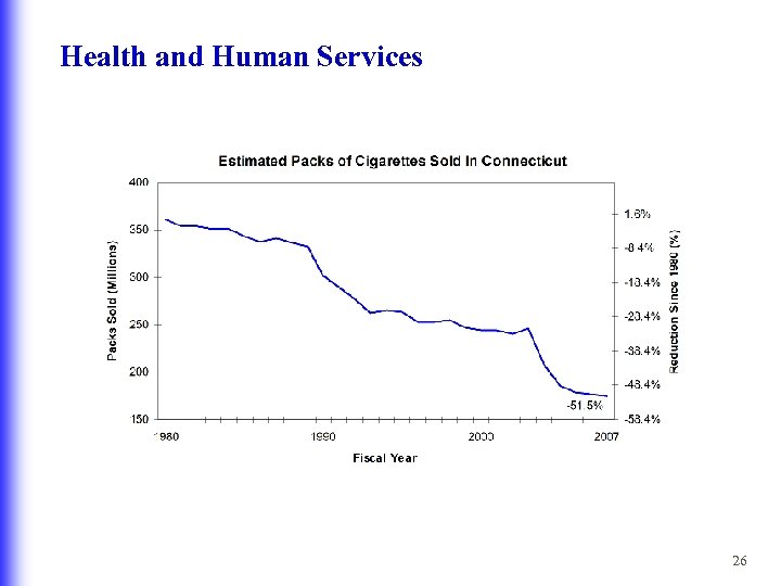 Health and Human Services 26 