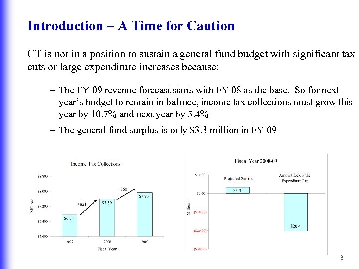 Introduction – A Time for Caution CT is not in a position to sustain