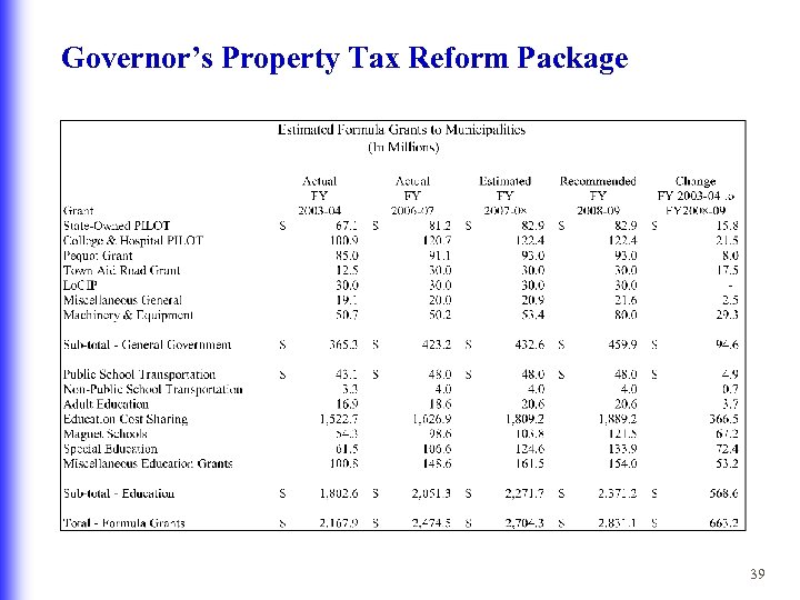 Governor’s Property Tax Reform Package 39 