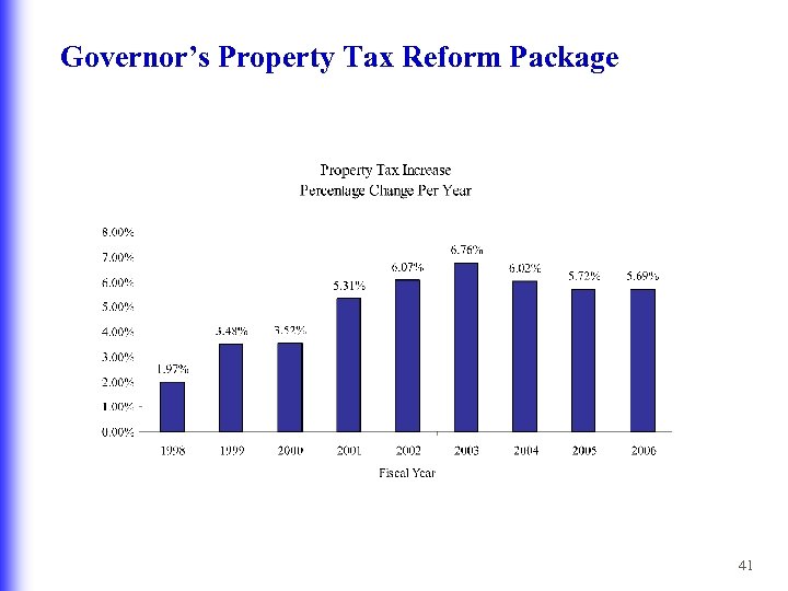 Governor’s Property Tax Reform Package 41 