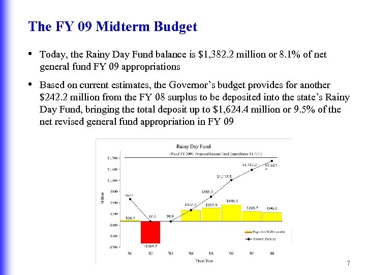 The FY 09 Midterm Budget • Today, the Rainy Day Fund balance is $1,