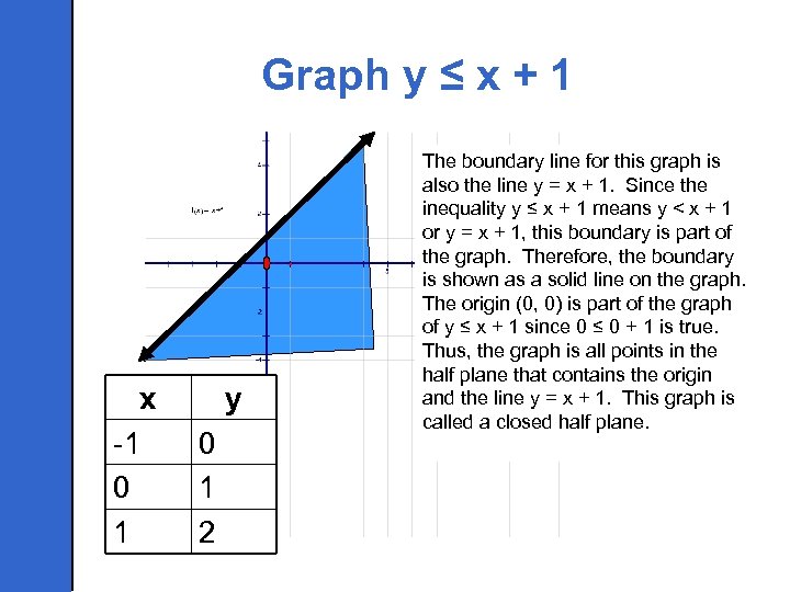 Graphing Inequalities In Two Variables Objective