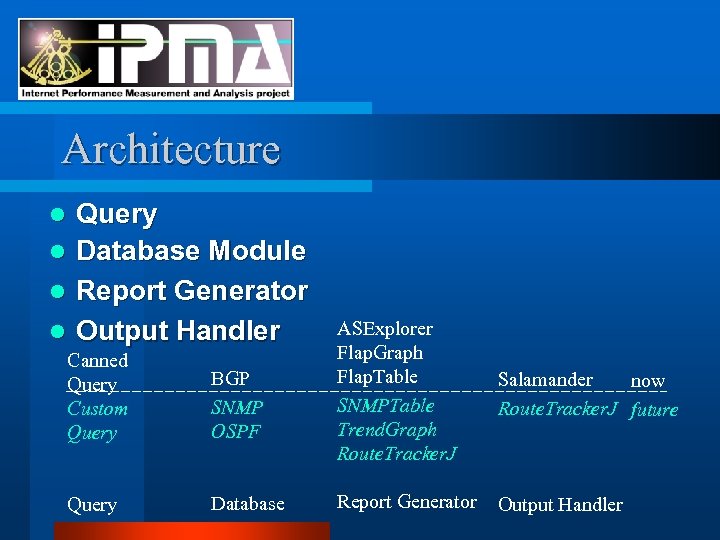 Architecture l l Query Database Module Report Generator Output Handler Canned Query Custom Query