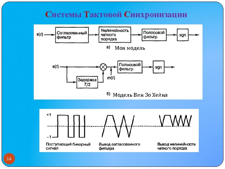 Схема тактовой сетевой синхронизации