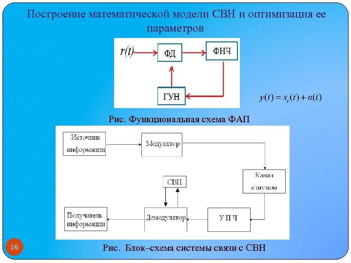 Построение математической модели. Математическая модель системы связи. Схема построения математической модели. Построение математической модели системы.. Построение математической модели пример.