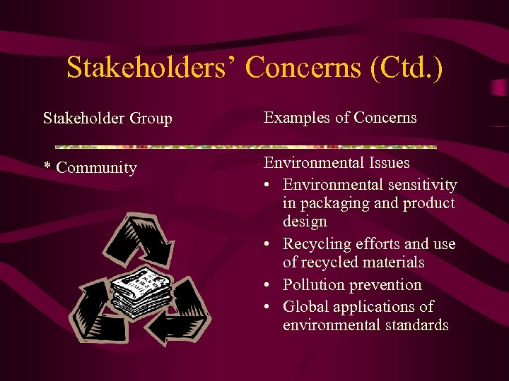 Stakeholders’ Concerns (Ctd. ) Stakeholder Group Examples of Concerns * Community Environmental Issues •