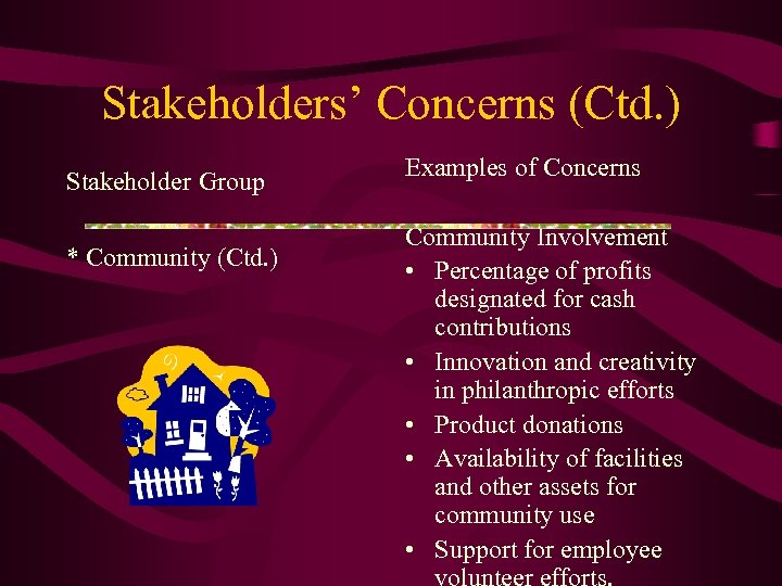 Stakeholders’ Concerns (Ctd. ) Stakeholder Group * Community (Ctd. ) Examples of Concerns Community