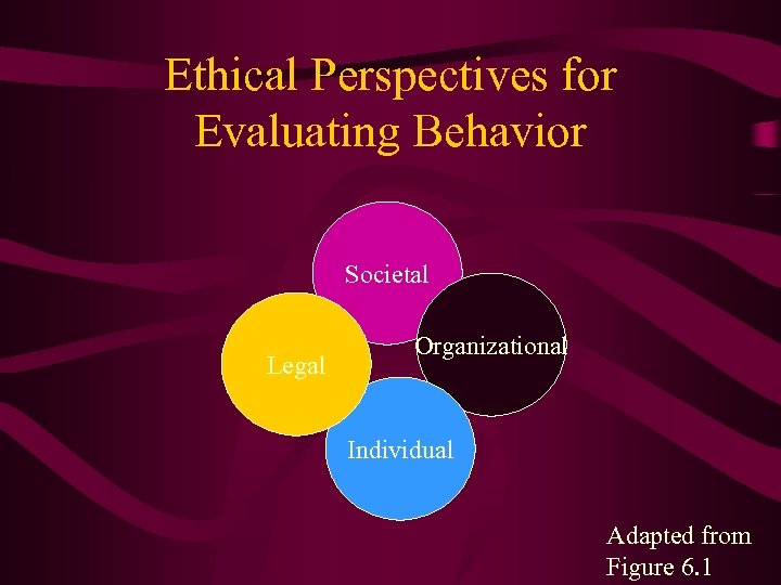 Ethical Perspectives for Evaluating Behavior Societal Legal Organizational Individual Adapted from Figure 6. 1