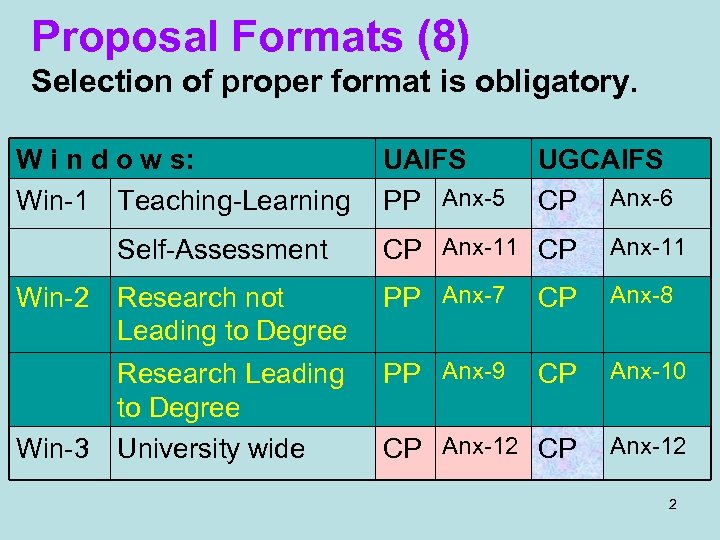 Proposal Formats (8) Selection of proper format is obligatory. W i n d o