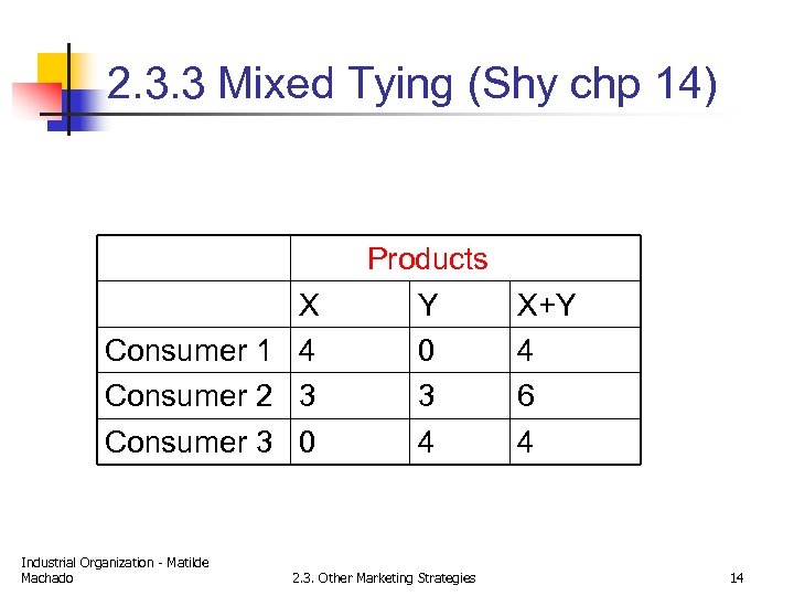 2. 3. 3 Mixed Tying (Shy chp 14) X Consumer 1 4 Consumer 2