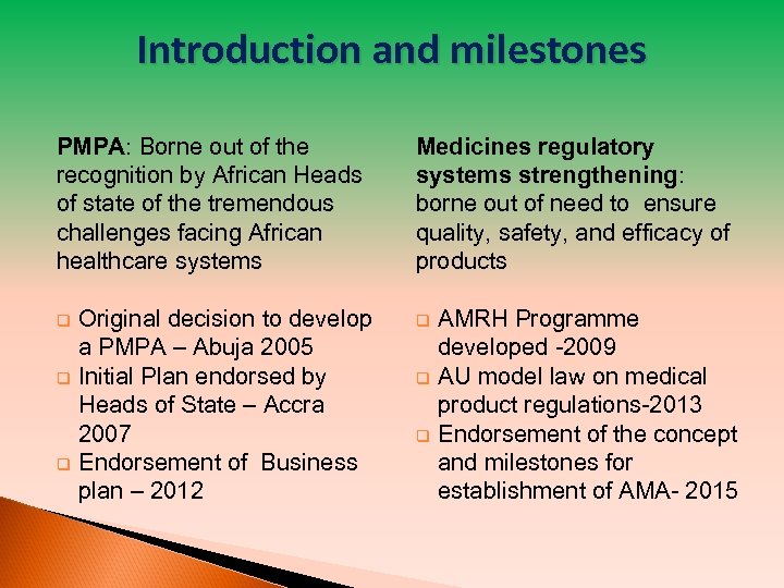 Introduction and milestones PMPA: Borne out of the recognition by African Heads of state