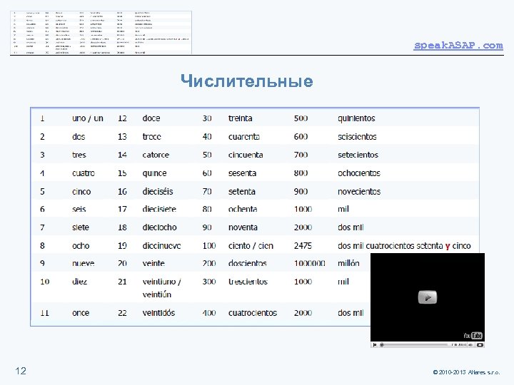 speak. ASAP. com Числительные Артикли 12 © 2010 -2013 Alfares s. r. o. 