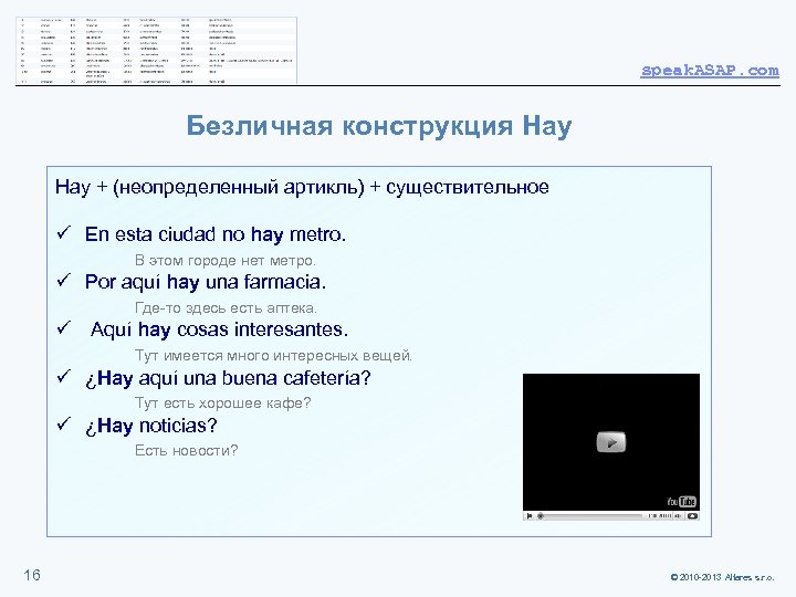 speak. ASAP. com Безличная конструкция Hay + (неопределенный артикль) + существительное ü En esta