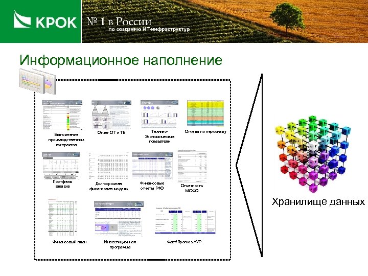 Информационное наполнение Выполнение производственных контрактов Портфель заказов Отчет ОТ и ТБ Долгосрочная финансовая модель