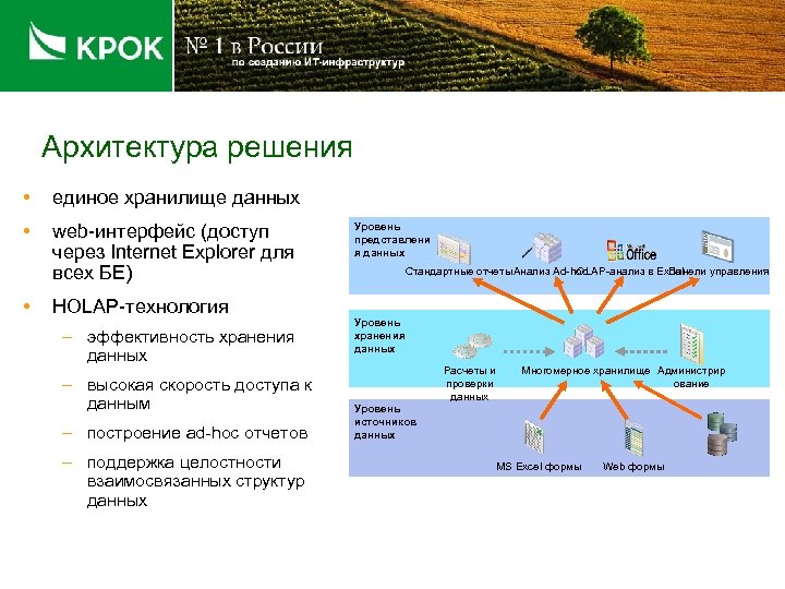 Архитектура решения • единое хранилище данных • web-интерфейс (доступ через Internet Explorer для всех