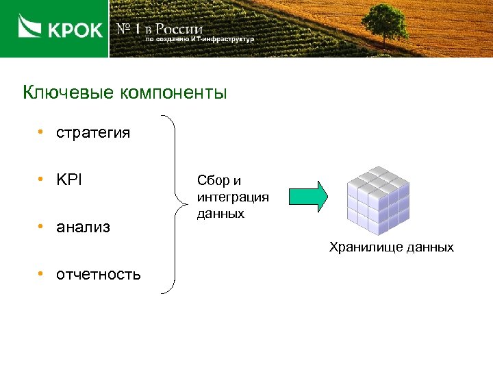 Ключевые компоненты • стратегия • KPI • анализ Сбор и интеграция данных Хранилище данных
