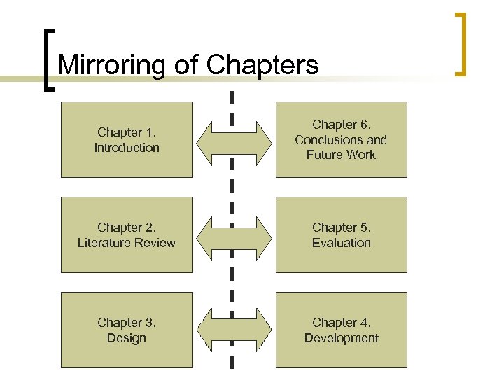 Mirroring of Chapters Chapter 1. Introduction Chapter 6. Conclusions and Future Work Chapter 2.