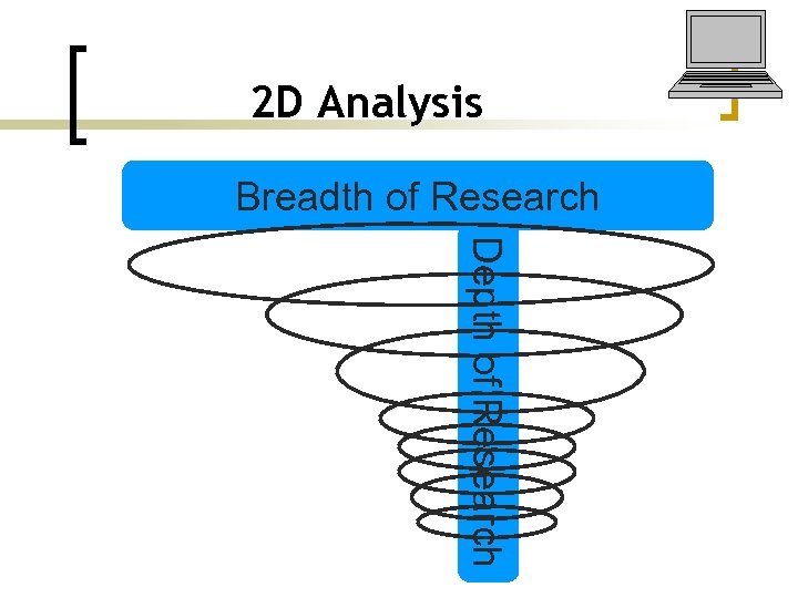 2 D Analysis Breadth of Research Depth of Research 