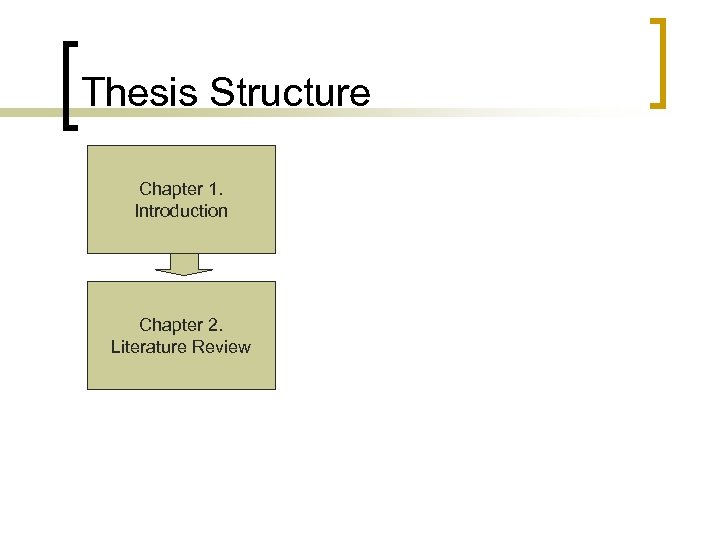 Thesis Structure Chapter 1. Introduction Chapter 2. Literature Review 