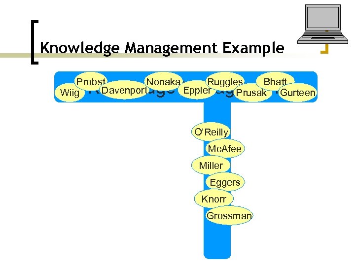 Knowledge Management Example Probst Nonaka Bhatt Ruggles Davenport Eppler Wiig Prusak Gurteen Knowledge Management