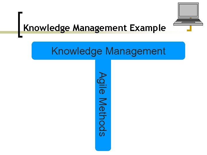 Knowledge Management Example Knowledge Management Agile Methods 