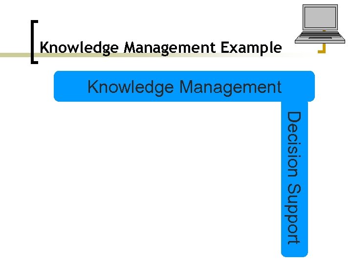 Knowledge Management Example Knowledge Management Decision Support 