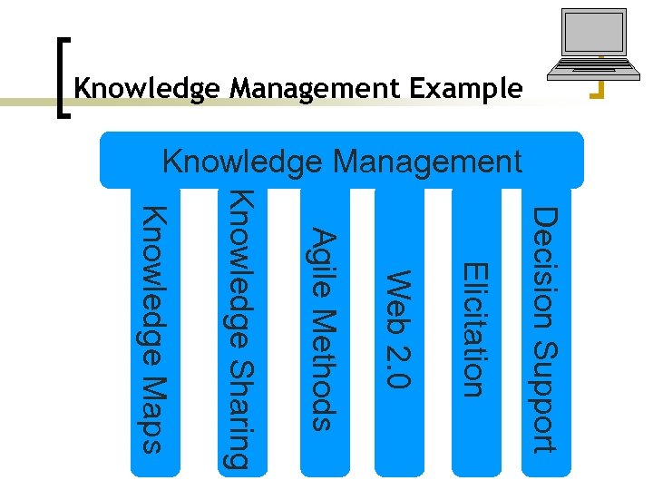 Knowledge Management Example Knowledge Management Decision Support Elicitation Web 2. 0 Agile Methods Knowledge
