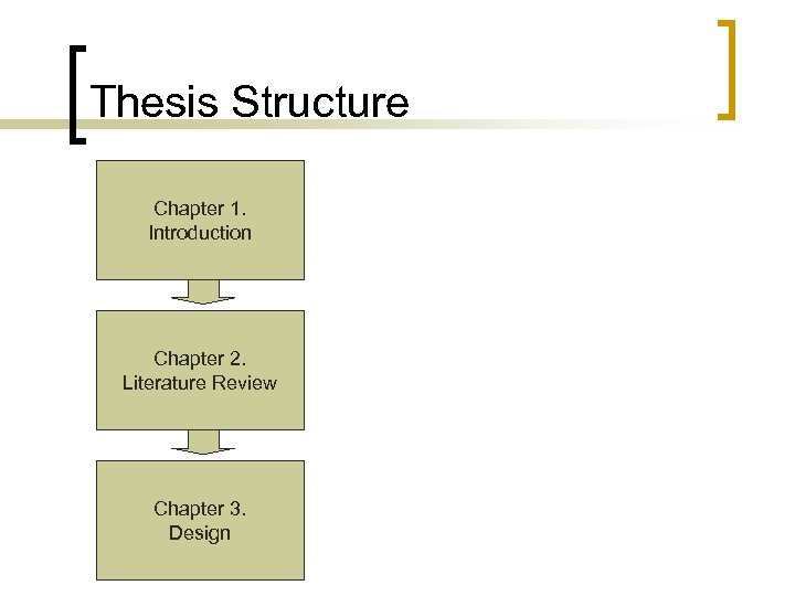 Thesis Structure Chapter 1. Introduction Chapter 2. Literature Review Chapter 3. Design 