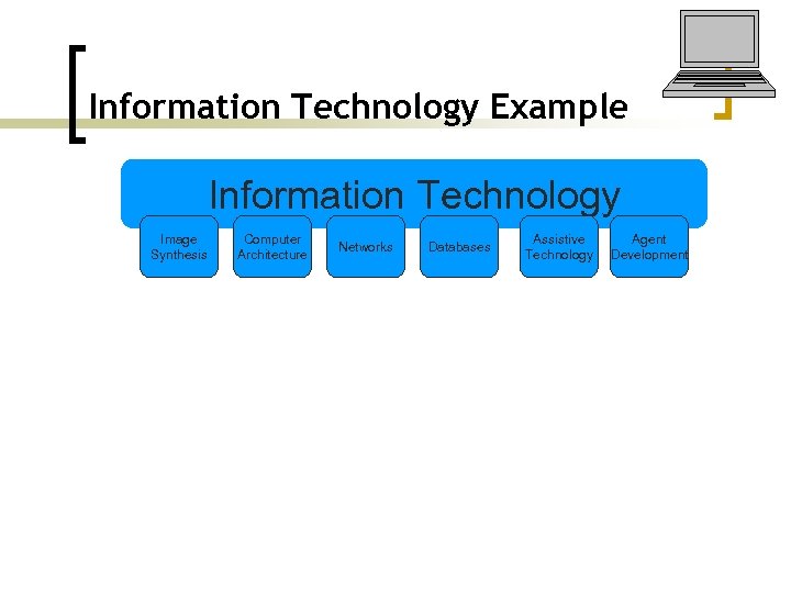 Information Technology Example Information Technology Image Synthesis Computer Architecture Networks Databases Assistive Technology Agent