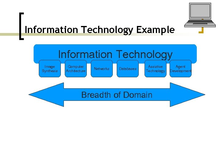 Information Technology Example Information Technology Image Synthesis Computer Architecture Networks Databases Assistive Technology Breadth