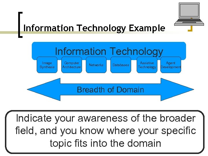 Information Technology Example Information Technology Image Synthesis Computer Architecture Networks Databases Assistive Technology Agent
