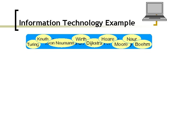 Information Technology Example Knuth Wirth Naur Hoare von Neumann Dijkstra Turing Moore Boehm Information