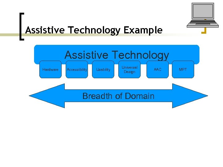 Assistive Technology Example Assistive Technology Hardware Accessibility Usability Universal Design AAC Breadth of Domain