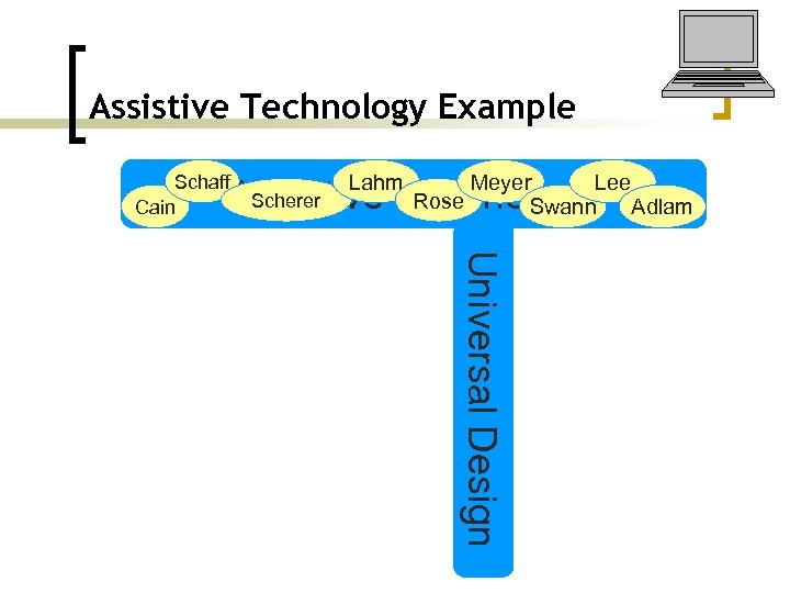 Assistive Technology Example Schaff Cain Lahm Lee Meyer Rose Swann Adlam Scherer Assistive Technology