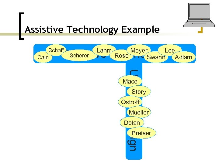 Assistive Technology Example Schaff Cain Lahm Lee Meyer Rose Swann Adlam Scherer Assistive Technology