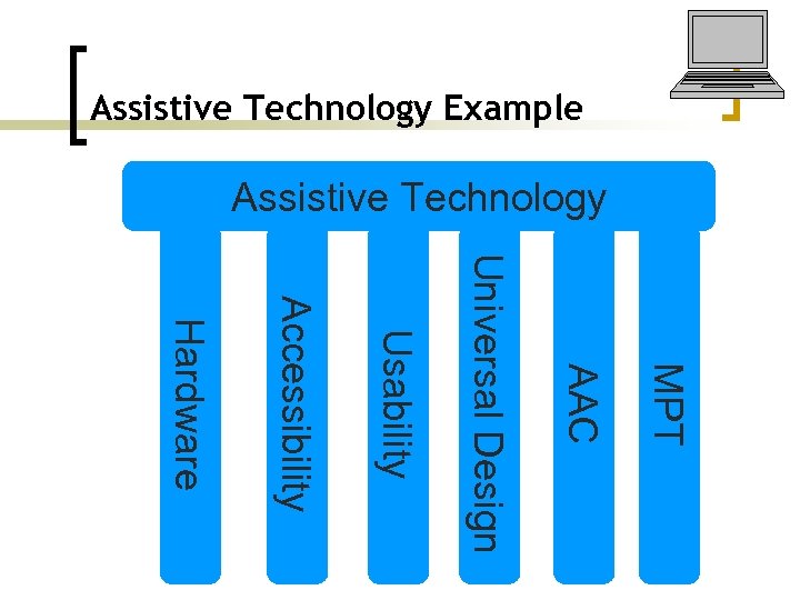 Assistive Technology Example Assistive Technology MPT AAC Universal Design Usability Accessibility Hardware 
