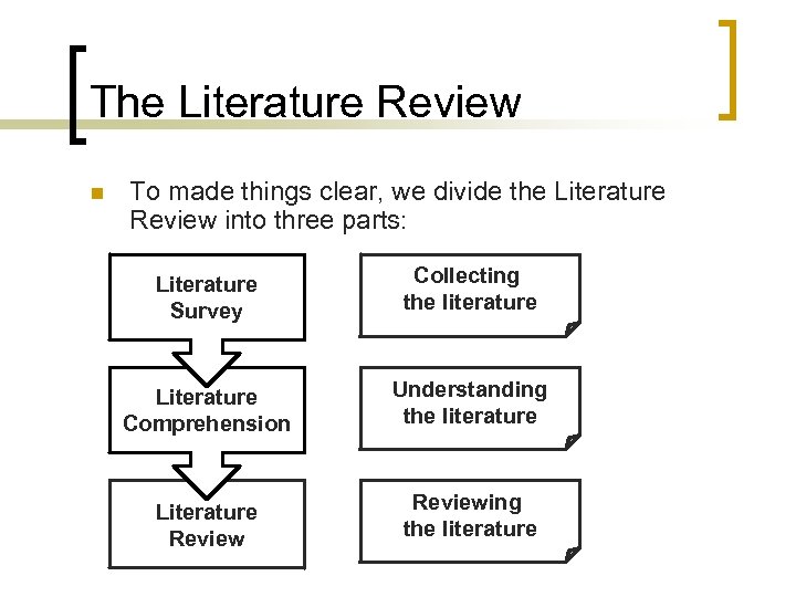 The Literature Review n To made things clear, we divide the Literature Review into