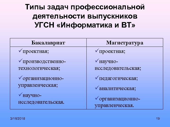 Типы задач