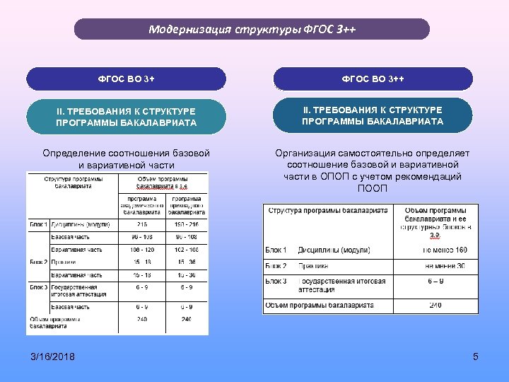 Макет учебного плана по актуализированным фгос спо