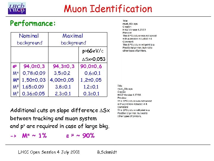 Muon Identification Performance: Nominal Maximal background p>6 Ge. V/c Me M MK MP Sx<0.