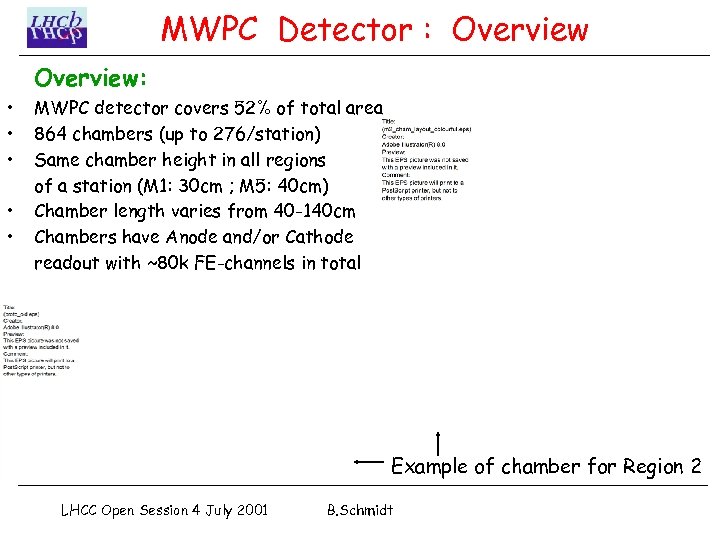 MWPC Detector : Overview: • • • MWPC detector covers 52% of total area