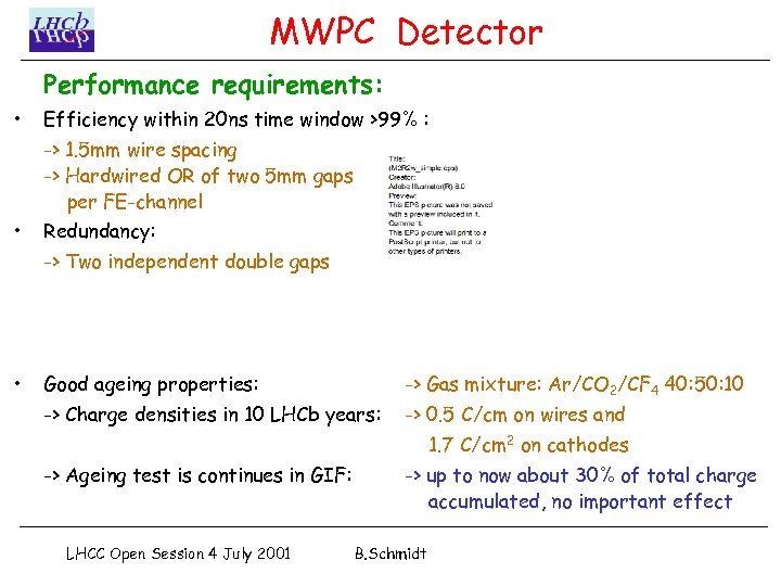 MWPC Detector Performance requirements: • Efficiency within 20 ns time window >99% : ->