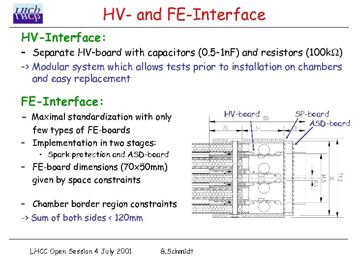 HV- and FE-Interface HV-Interface: – Separate HV-board with capacitors (0. 5 -1 n. F)