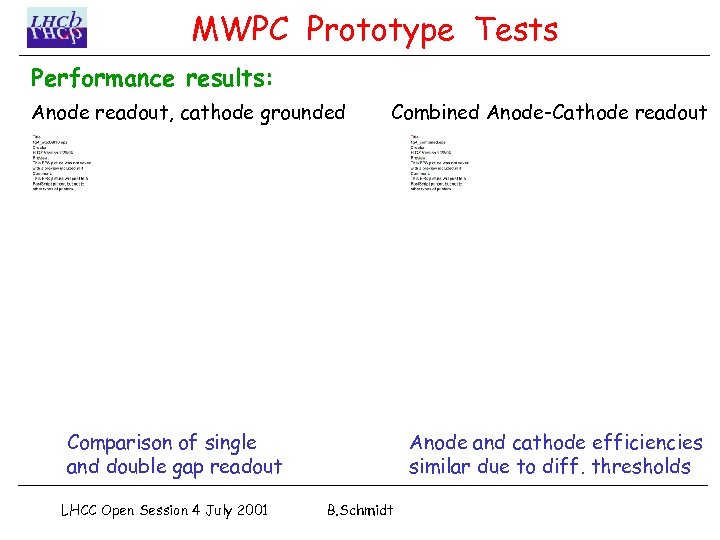 MWPC Prototype Tests Performance results: Anode readout, cathode grounded Combined Anode-Cathode readout Comparison of