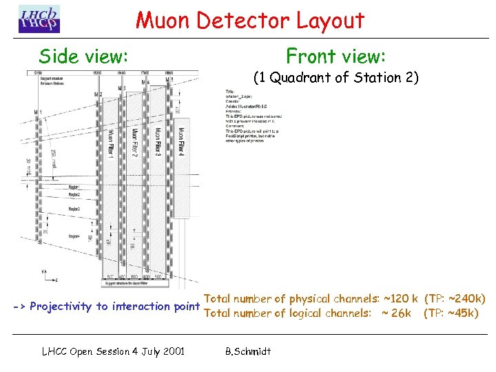 Muon Detector Layout Side view: -> Projectivity to interaction point LHCC Open Session 4